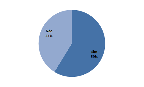 Você sabia que o bibliotecário pode atuar com consultoria?