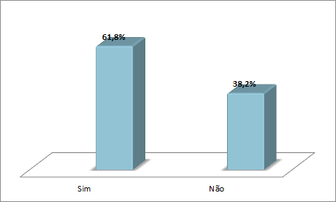 Você tem interesse em trabalhar com consultoria?