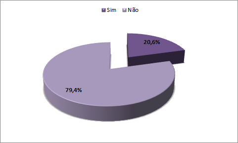 Você já buscou informações sobre a Empresa júnior dentro da UFG?