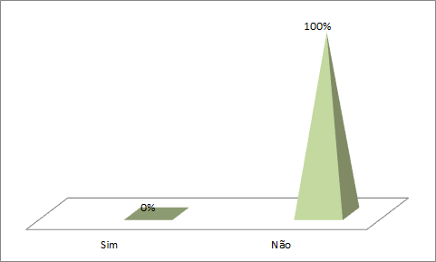 Você acha que a Empresa júnior foi divulgada adequadamente?