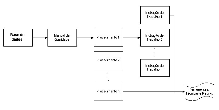 Estrutura dos processos da empresa analisada