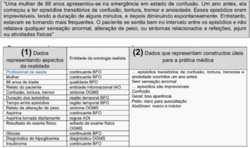 Exemplo de análise ontológica de dados de prontuário