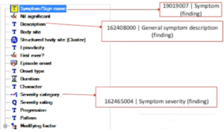 Fragmento OpenEHR ancorado em termos do SNOMED-CT