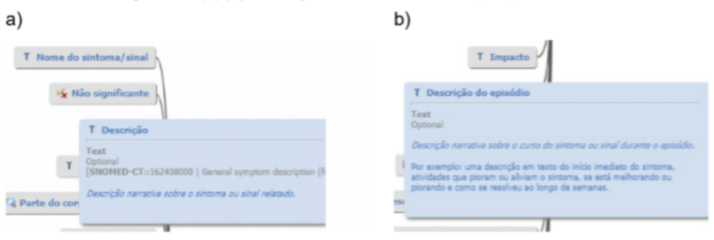 (a) (b) Descrição de entidades do arquétipo Sintoma
