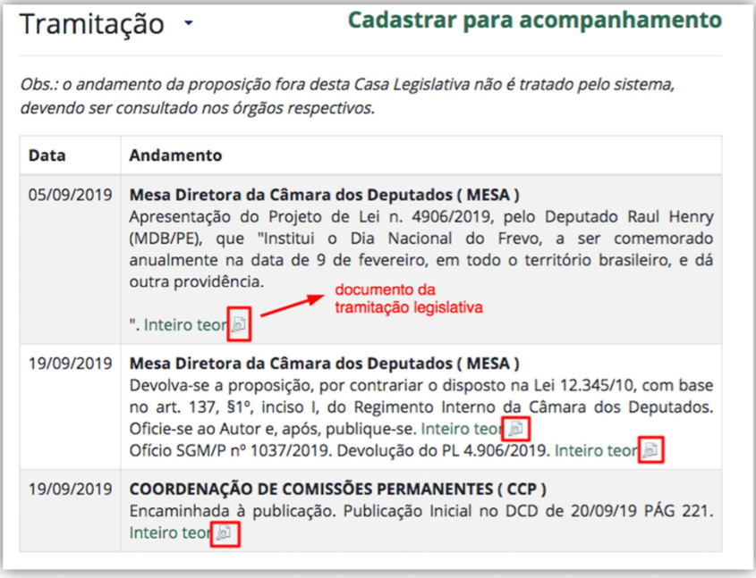 Documentos da tramitação dos projetos legislativos