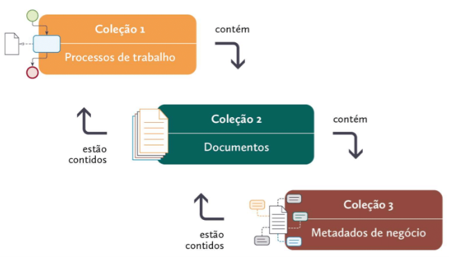 Modelo conceitual do repositório