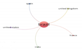 Rede de coautorias do Brasil