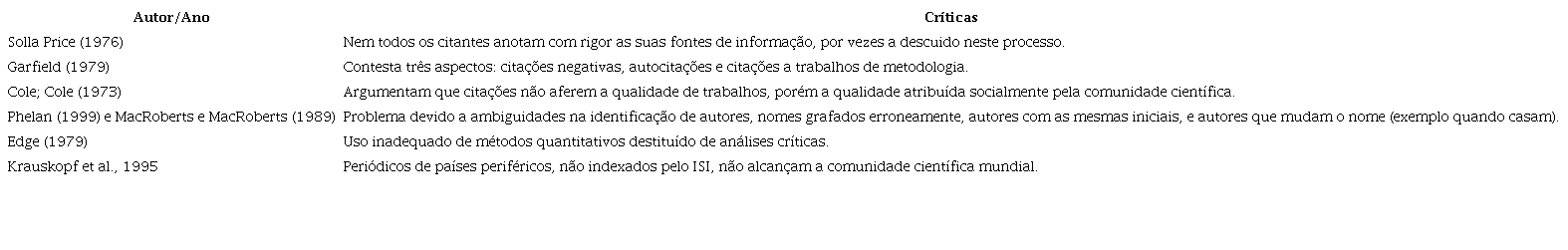 Problemas comuns em estudos de citação