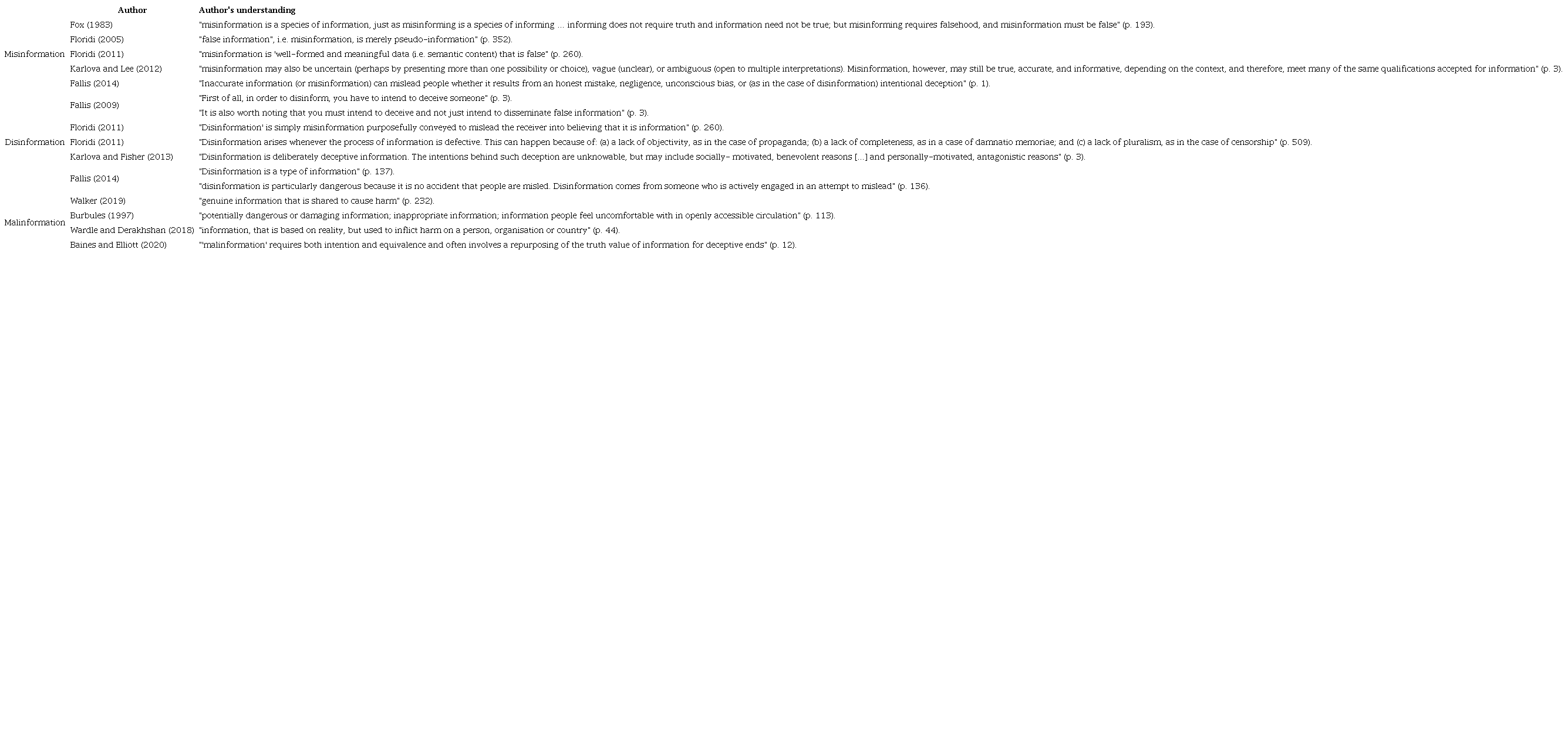 Theoretical incidences about mis-, dis-, and mal-information concepts