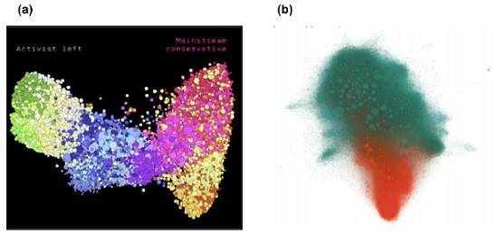 Real examples of filter bubbles (left) and echo chamber (right)