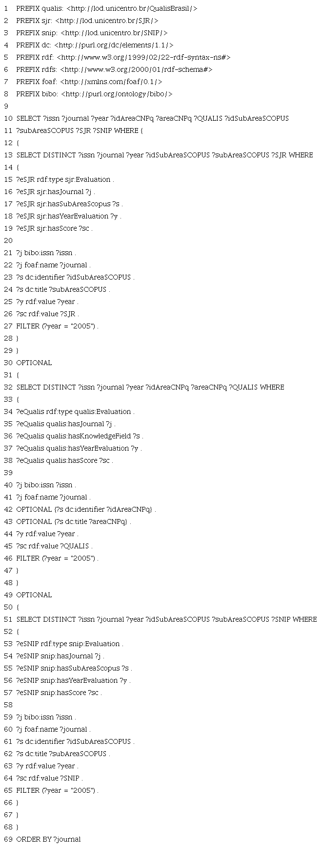 Consulta SPARQL para recuperar subconjuntos de dados a partir do endpoint http://lod.unicentro.br/sparql - ano 2005