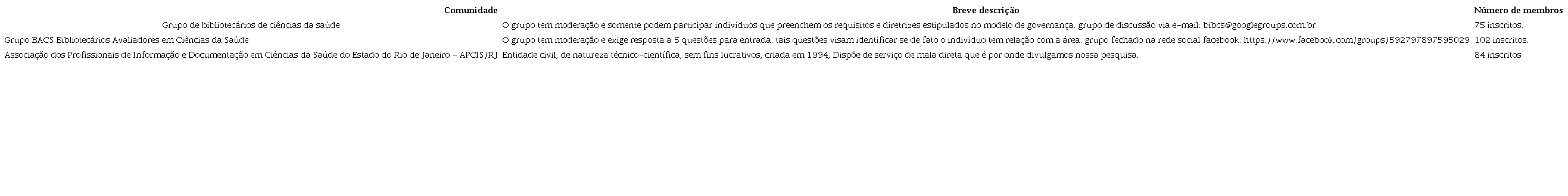 Comunidades de prática de bibliotecários
