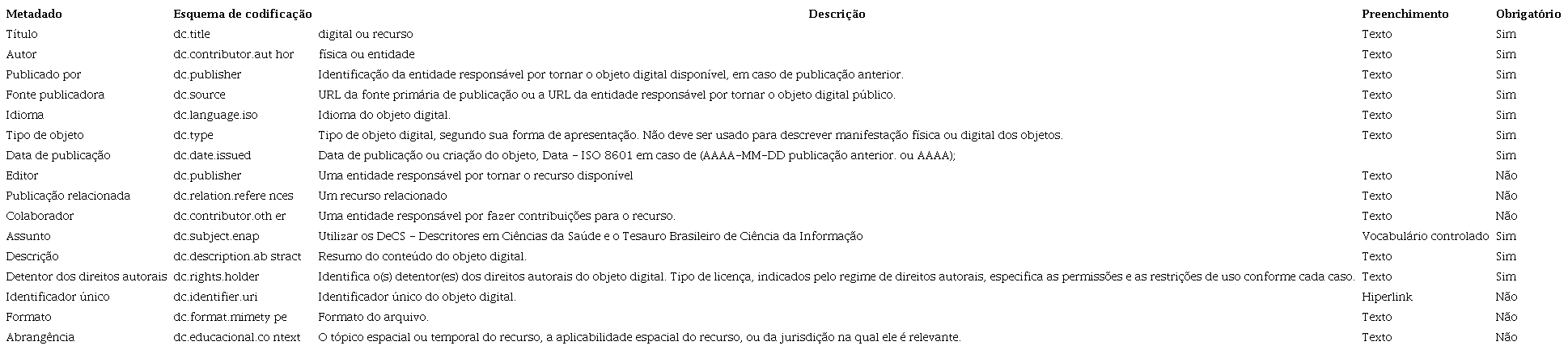 Conjunto de metadados do repositório