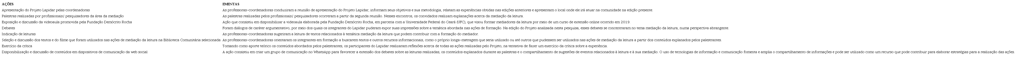 Ações voltadas para a formação do mediador da leitura elaboradas pelo Lapidar