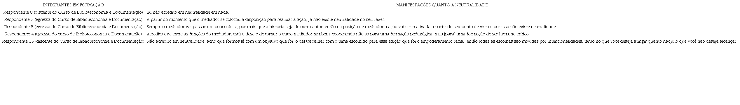 Manifestações dos integrantes do Lapidar quanto à existência da neutralidade 