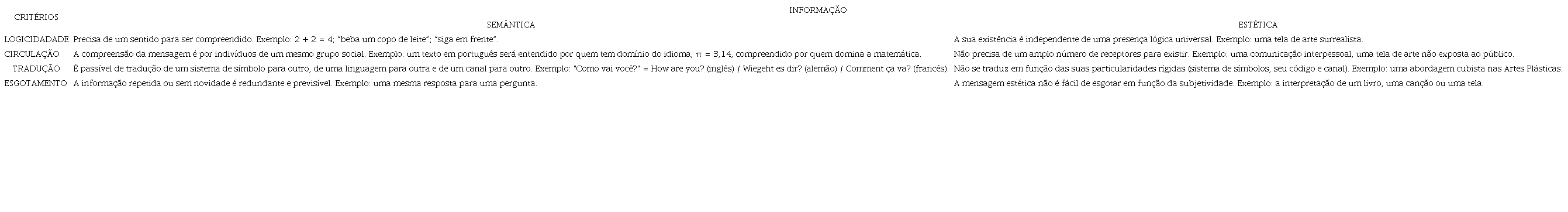 Distinção entre informação semântica e estética 