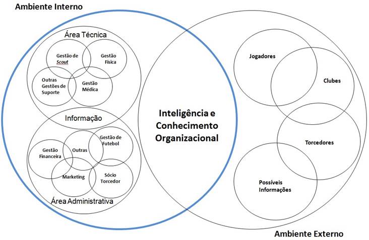 Proposta de Modelo de Gestão da Informação para o MAC. 