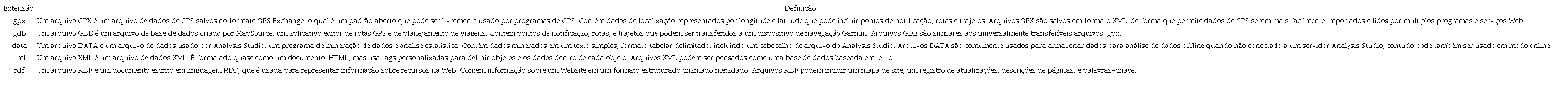 Definições de extensões não usuais
