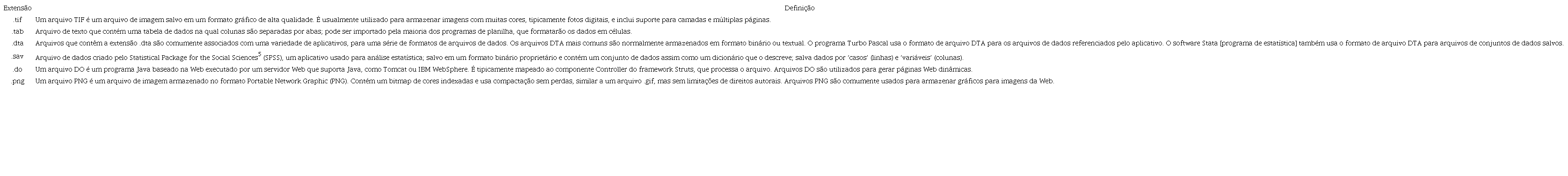 Outras definições de extensões não usuais