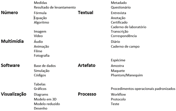 Taxonomia quanto à natureza dos dados