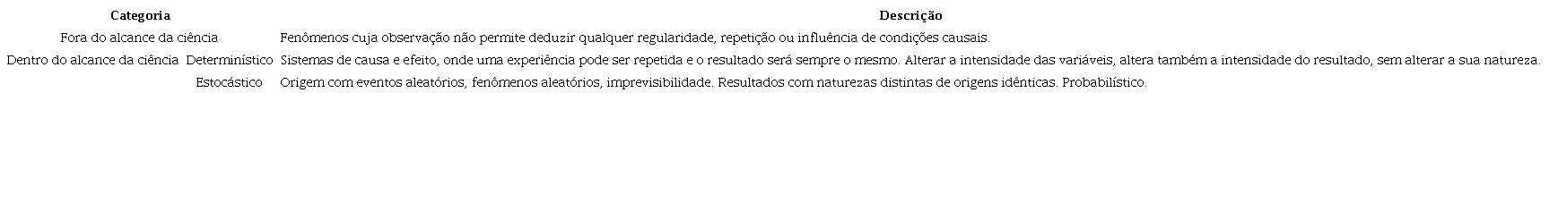 Categorias dos fenômenos quanto a sua relação com a ciência