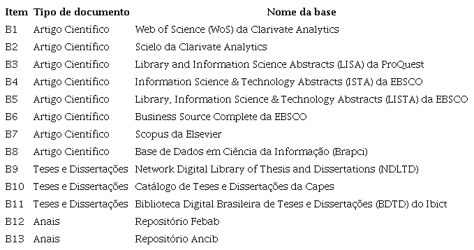 Bases da pesquisa 