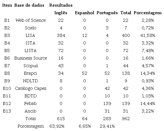 Banco de resultados 