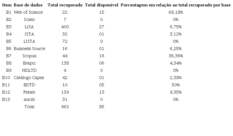 Banco de resultados com disponibilidade de acesso