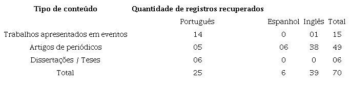 Documentos por tipo e idioma