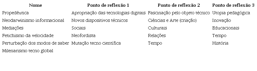 Influenciadores da compreensão da informação.