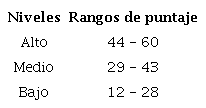 Valoración de los datos 