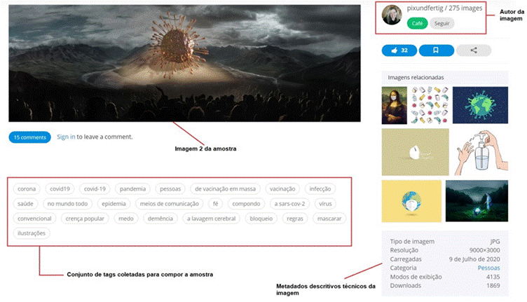 Coleta de tags das imagens no Pixabay