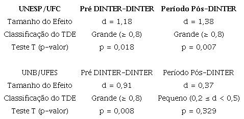 Tamanho do efeito e classificação