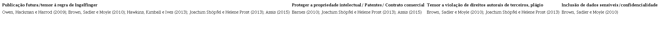 Lista de autores e motiva&ccedil;&otilde;es para embargo de trabalhos de conclus&atilde;o