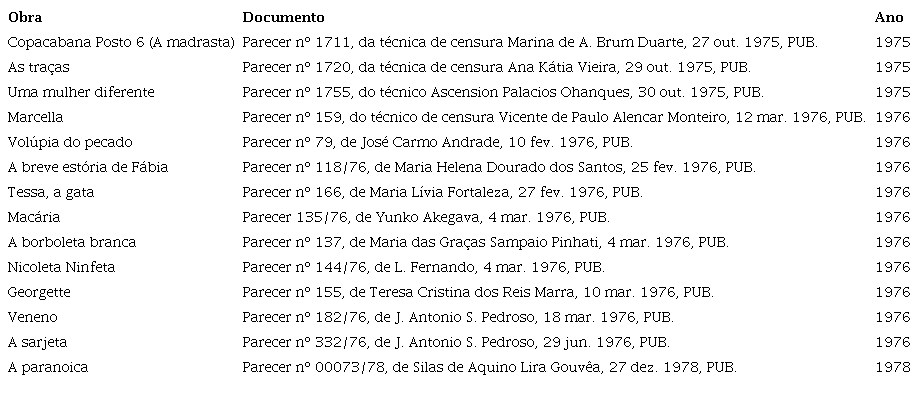 Obras censuradas de Cassandra Rios na década de 1970 no Brasil