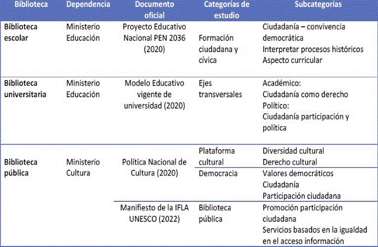 Matriz de categorización