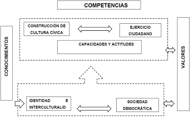 Perfil de egreso de la Educación Básica