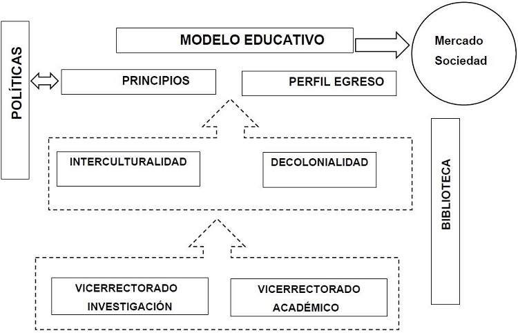 Construcción de ciudadanía en la biblioteca universitaria
