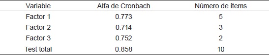 Tabla 3