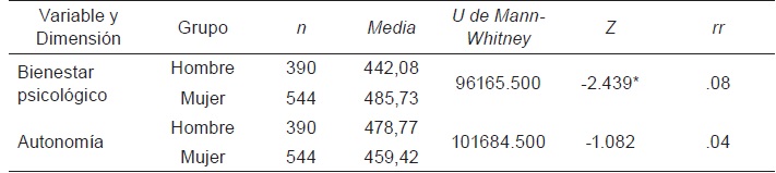 Tabla 9