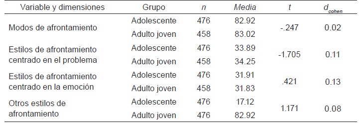 Tabla 10