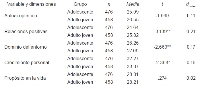 Tabla 11