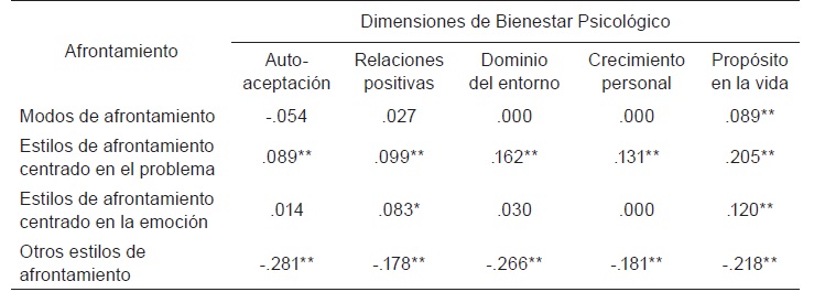 Tabla 13