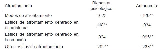 Tabla 14