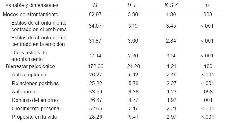 Tabla 3