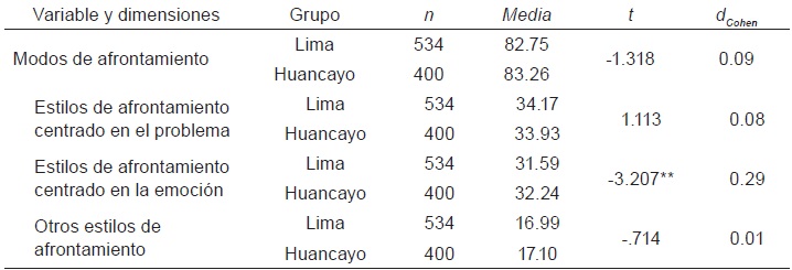 Tabla 4