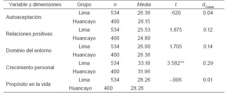 Tabla 5