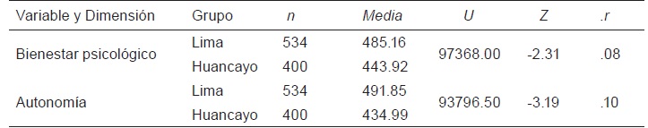 Tabla 6