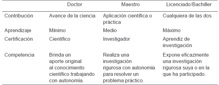 Tabla 1