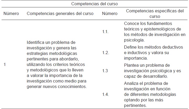 Tabla 2